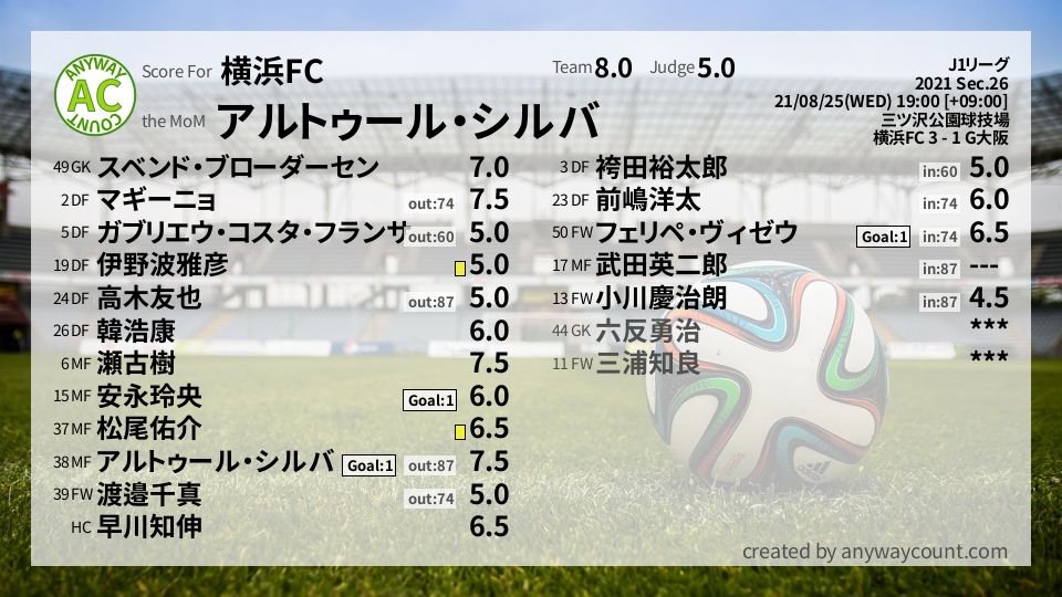 #横浜FC #J1リーグ Sec.26採点