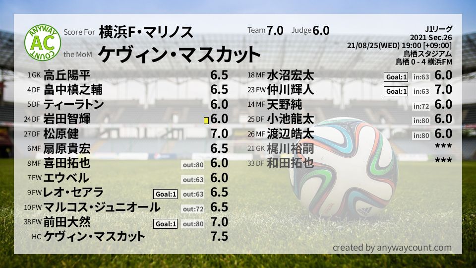 #横浜F・マリノス #J1リーグ Sec.26採点
