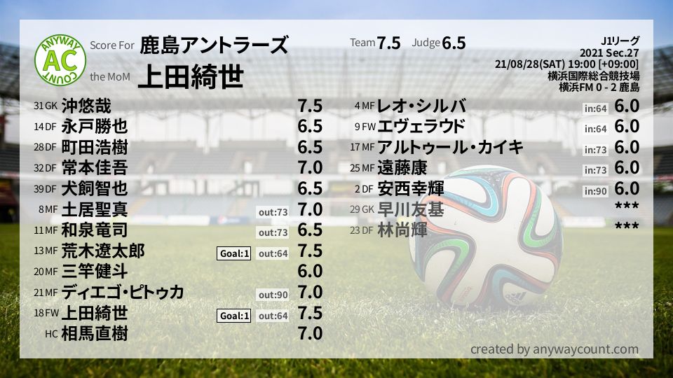 #鹿島アントラーズ #J1リーグ Sec.27採点