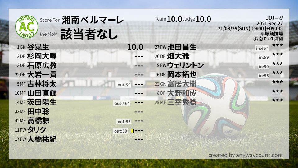 #湘南ベルマーレ #J1リーグ Sec.27採点