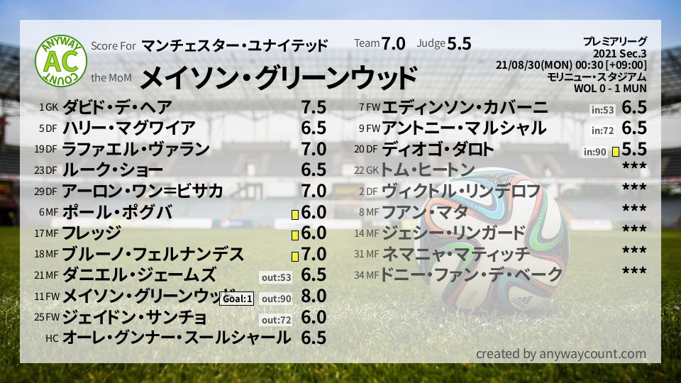 #マンチェスター・ユナイテッド #プレミアリーグ Sec.3採点