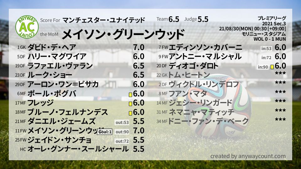 #マンチェスター・ユナイテッド #プレミアリーグ Sec.3採点