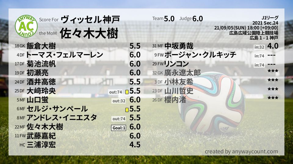 #ヴィッセル神戸 #J1リーグ Sec.24採点