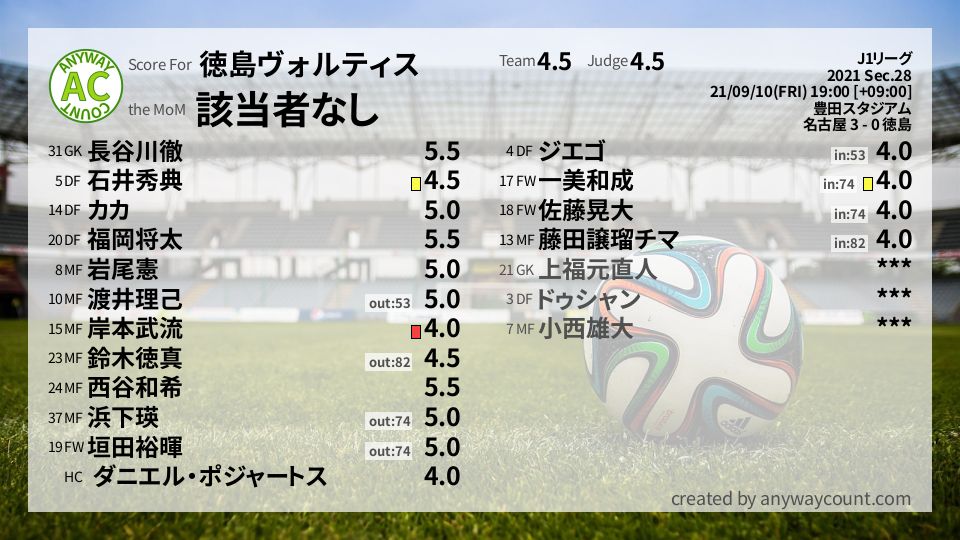 #徳島ヴォルティス #J1リーグ Sec.28採点