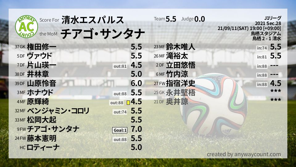 #清水エスパルス #J1リーグ Sec.28採点