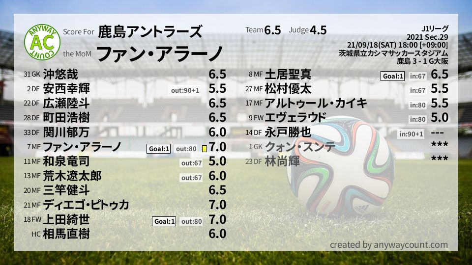 #鹿島アントラーズ #J1リーグ Sec.29採点