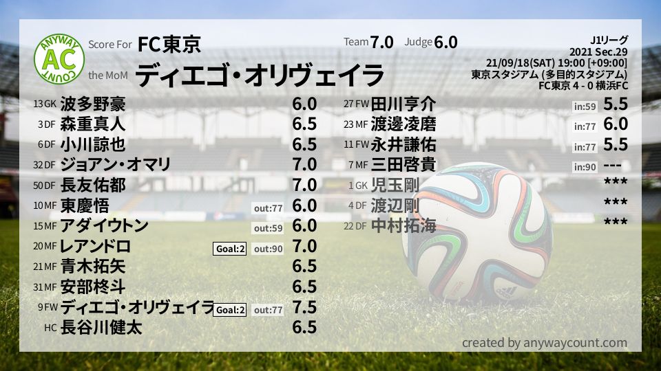 #FC東京 #J1リーグ Sec.29採点