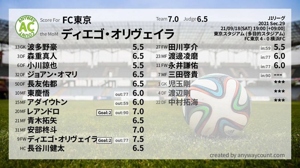 #FC東京 #J1リーグ Sec.29採点