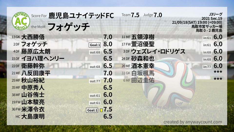 #鹿児島ユナイテッドFC #J3リーグ Sec.19採点