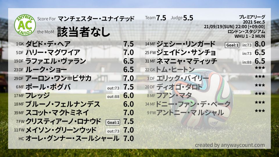 #マンチェスター・ユナイテッド #プレミアリーグ Sec.5採点