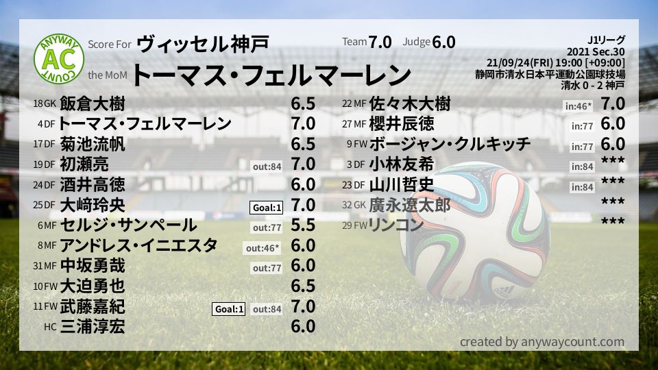#ヴィッセル神戸 #J1リーグ Sec.30採点