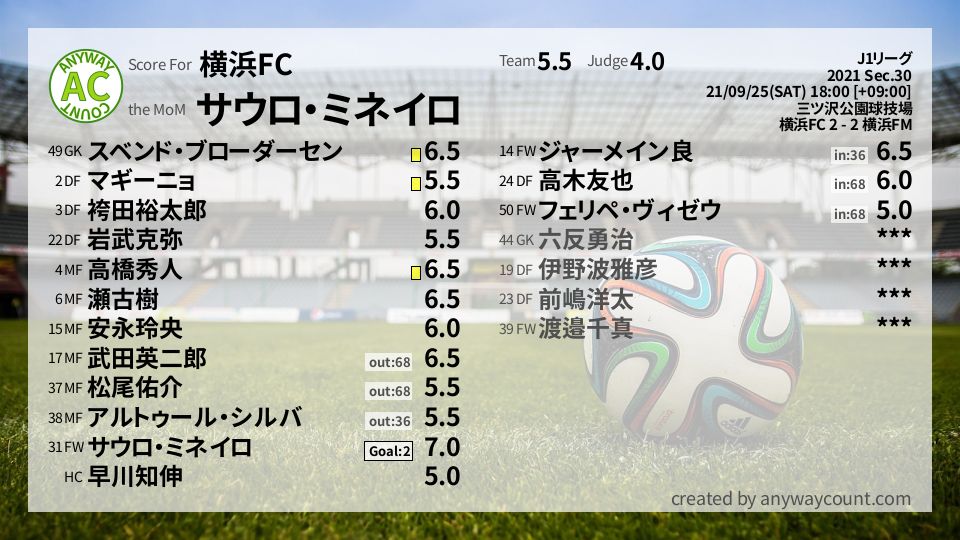 #横浜FC #J1リーグ Sec.30採点