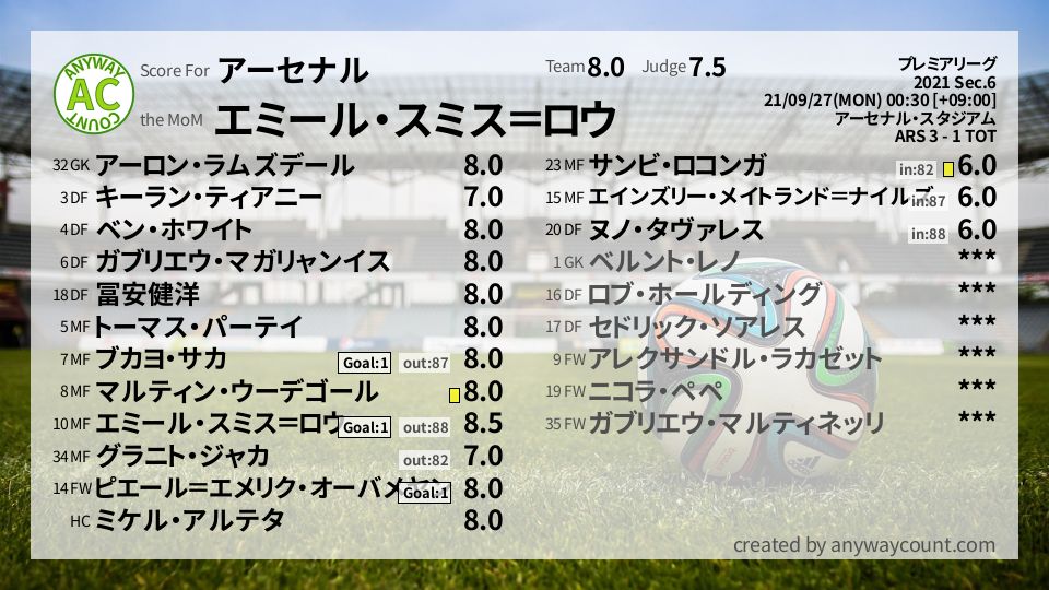 #アーセナル #プレミアリーグ Sec.6採点