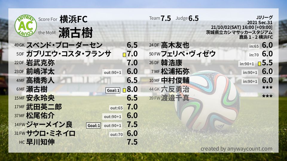 #横浜FC #J1リーグ Sec.31採点