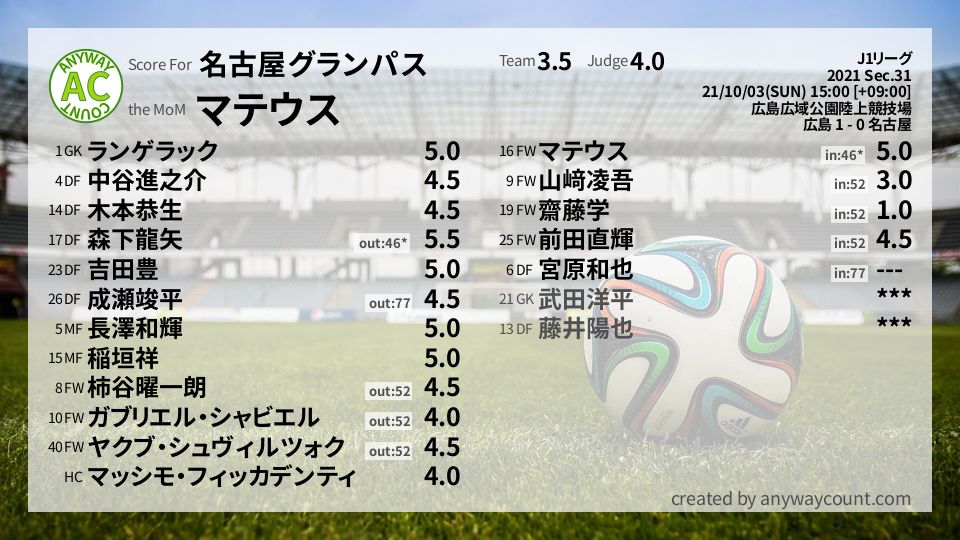 #名古屋グランパス #J1リーグ Sec.31採点