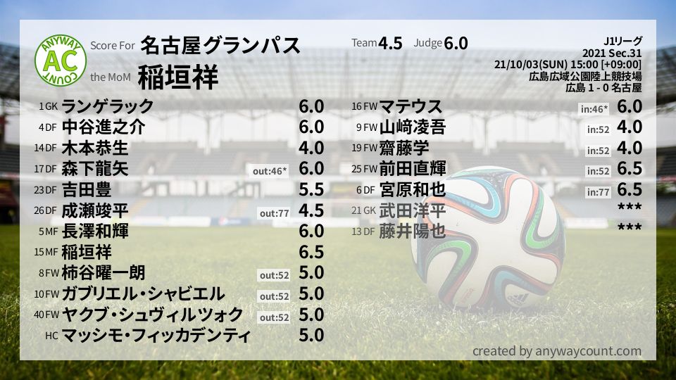 #名古屋グランパス #J1リーグ Sec.31採点