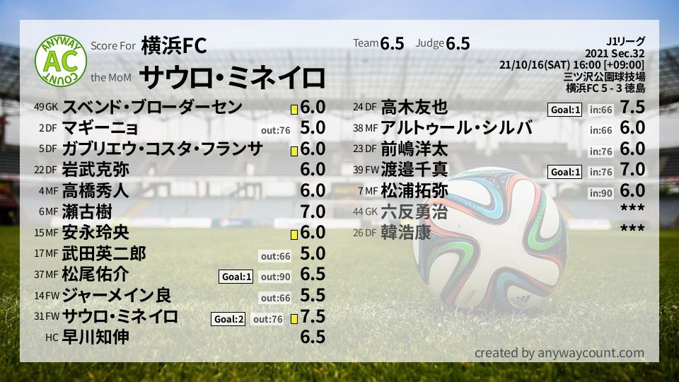 #横浜FC #J1リーグ Sec.32採点
