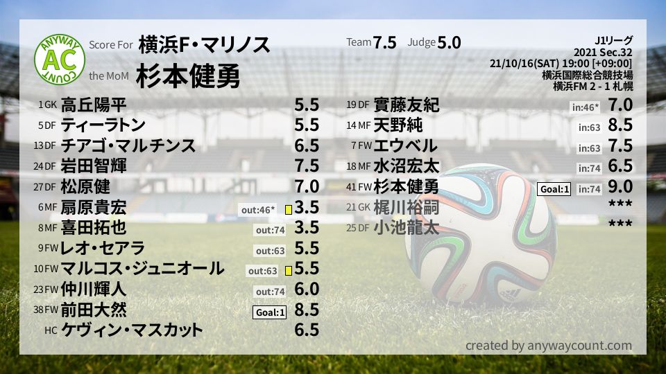 #横浜F・マリノス #J1リーグ Sec.32採点