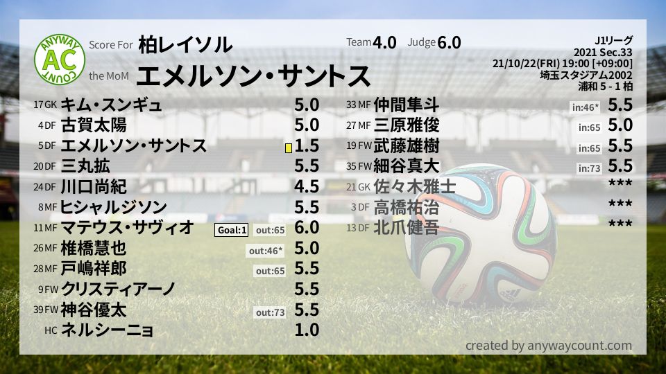 #柏レイソル #J1リーグ Sec.33採点