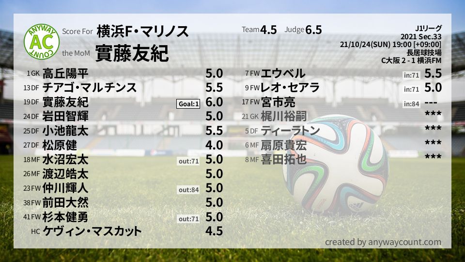 #横浜F・マリノス #J1リーグ Sec.33採点