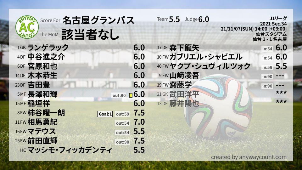 #名古屋グランパス #J1リーグ Sec.34採点