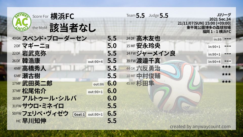 #横浜FC #J1リーグ Sec.34採点