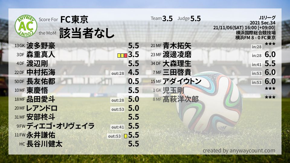#FC東京 #J1リーグ Sec.34採点
