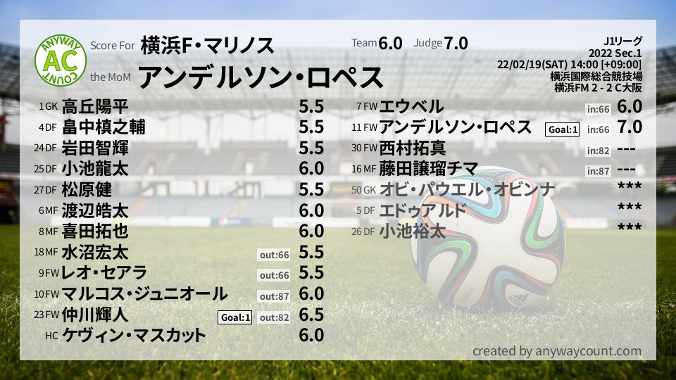 #横浜F・マリノス #J1リーグ Sec.1採点