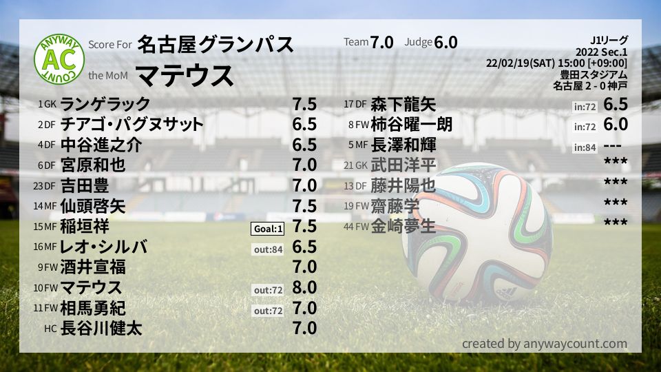 #名古屋グランパス #J1リーグ Sec.1採点
