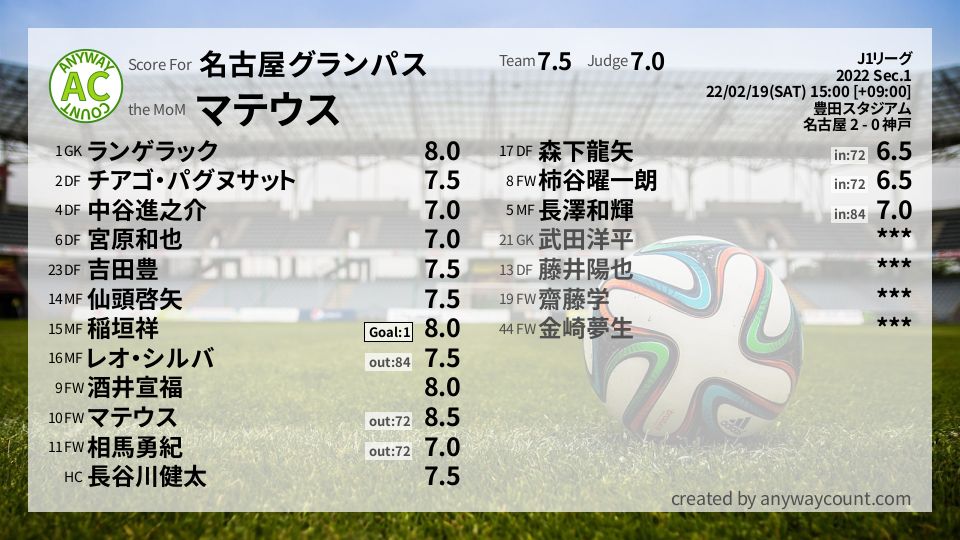 #名古屋グランパス #J1リーグ Sec.1採点