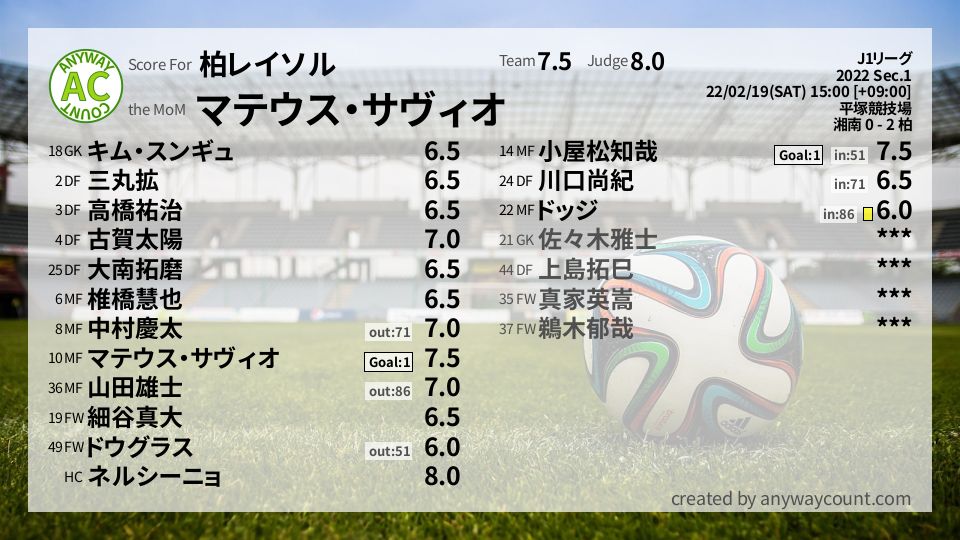 #柏レイソル #J1リーグ Sec.1採点
