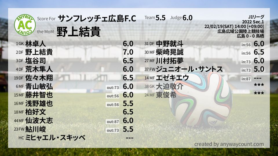 #サンフレッチェ広島F.C #J1リーグ Sec.1採点