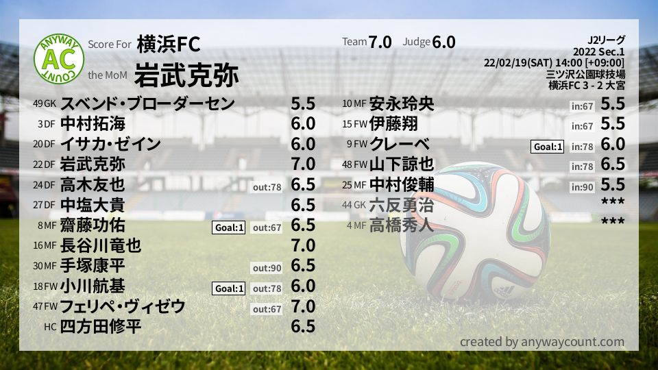 #横浜FC #J2リーグ Sec.1採点