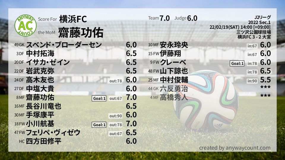 #横浜FC #J2リーグ Sec.1採点