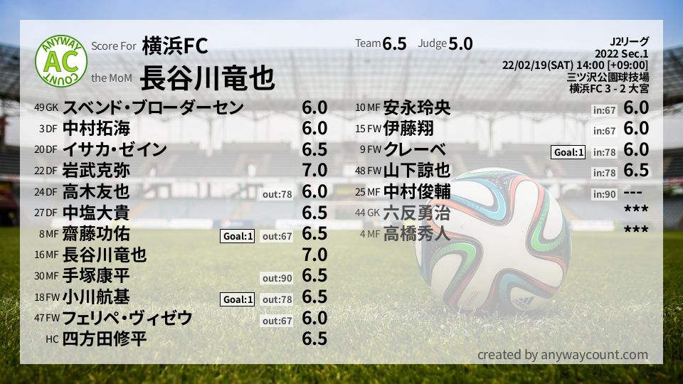 #横浜FC #J2リーグ Sec.1採点