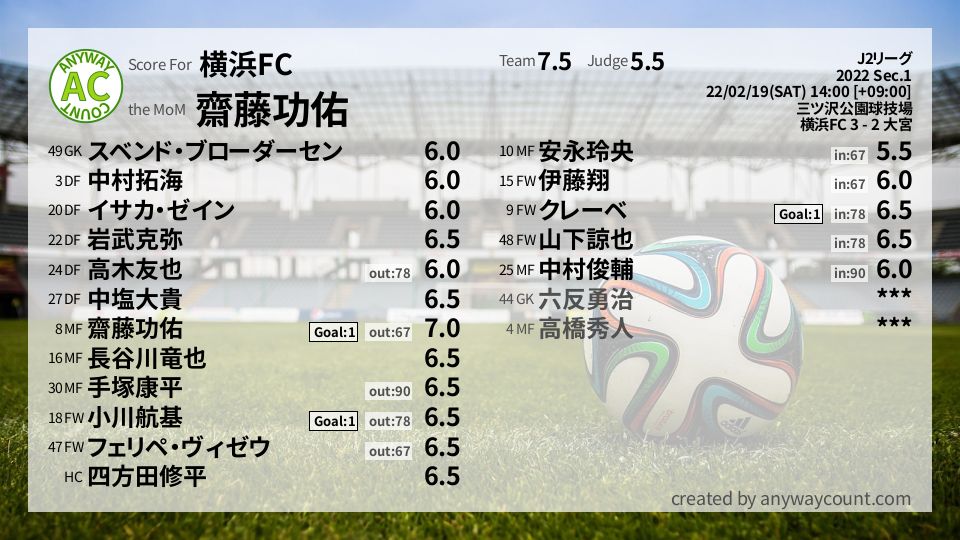 #横浜FC #J2リーグ Sec.1採点