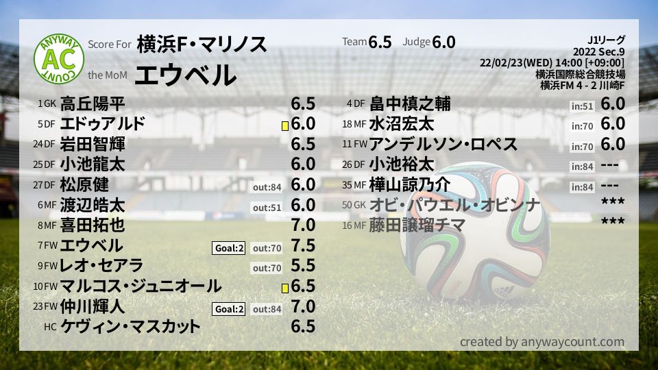 #横浜F・マリノス #J1リーグ Sec.9採点