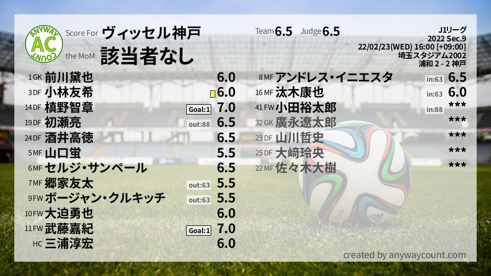 #ヴィッセル神戸 #J1リーグ Sec.9採点