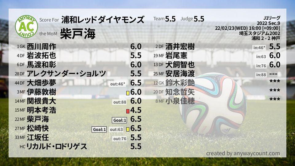 #浦和レッドダイヤモンズ #J1リーグ Sec.9採点