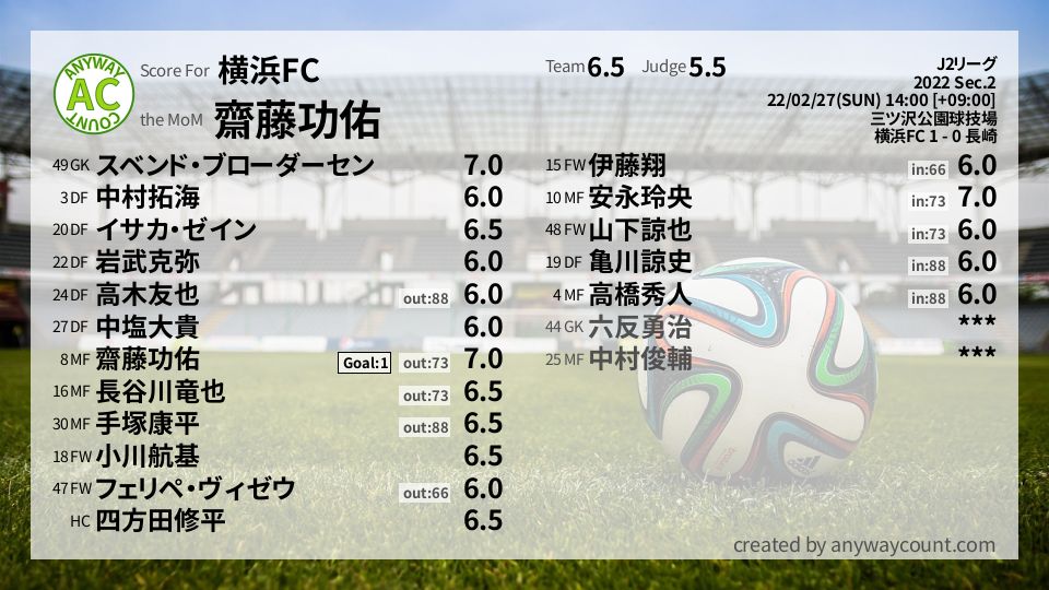 #横浜FC #J2リーグ Sec.2採点