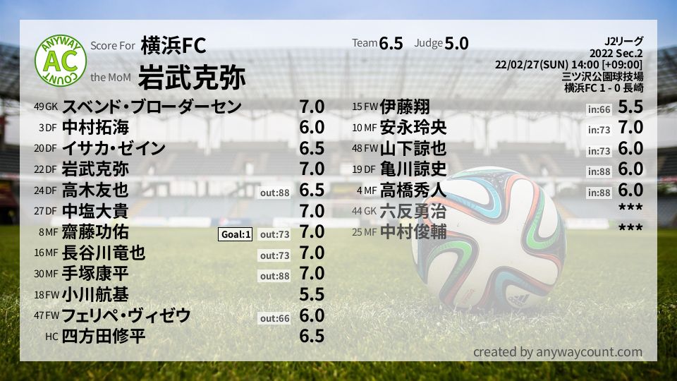 #横浜FC #J2リーグ Sec.2採点