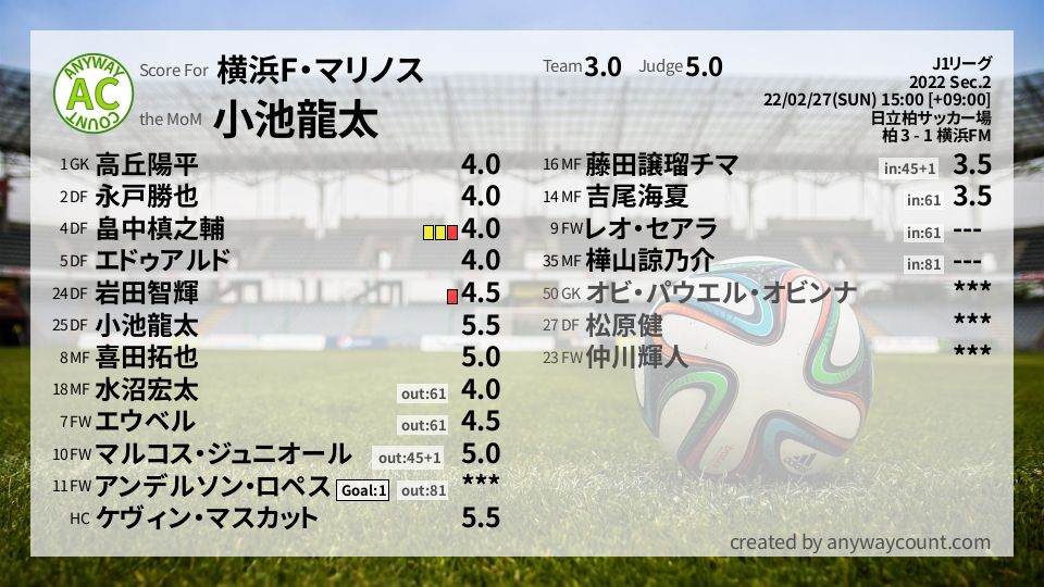 #横浜F・マリノス #J1リーグ Sec.2採点