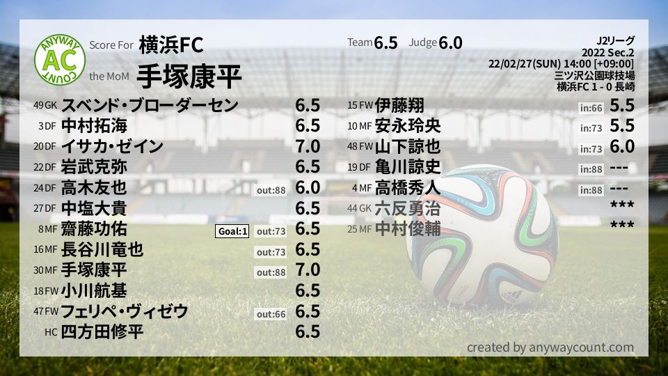 #横浜FC #J2リーグ Sec.2採点