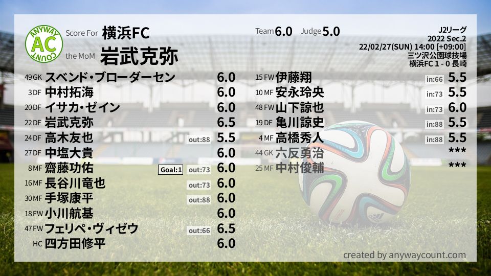 #横浜FC #J2リーグ Sec.2採点