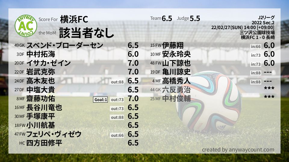 #横浜FC #J2リーグ Sec.2採点