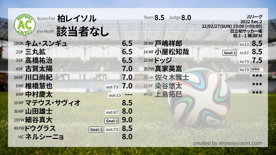#柏レイソル #J1リーグ Sec.2採点