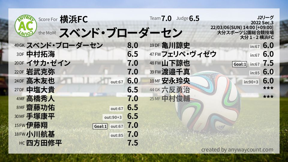 #横浜FC #J2リーグ Sec.3採点