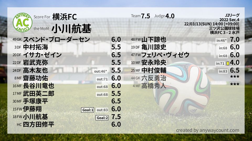 #横浜FC #J2リーグ Sec.4採点