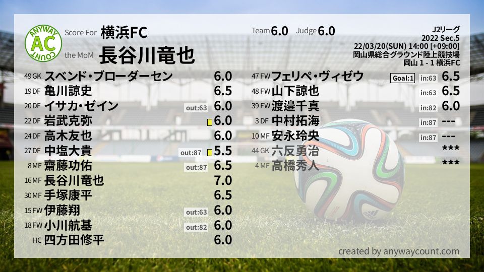 #横浜FC #J2リーグ Sec.5採点