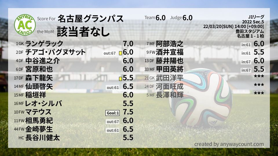 #名古屋グランパス #J1リーグ Sec.5採点